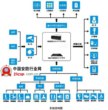 银行安全技术的下一个突破口-智能分析