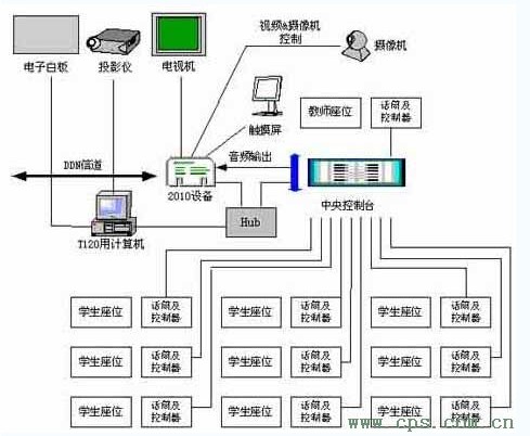 远教教室图示