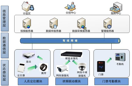 重点人口管理方案_社区重点人员管理制度图片(3)