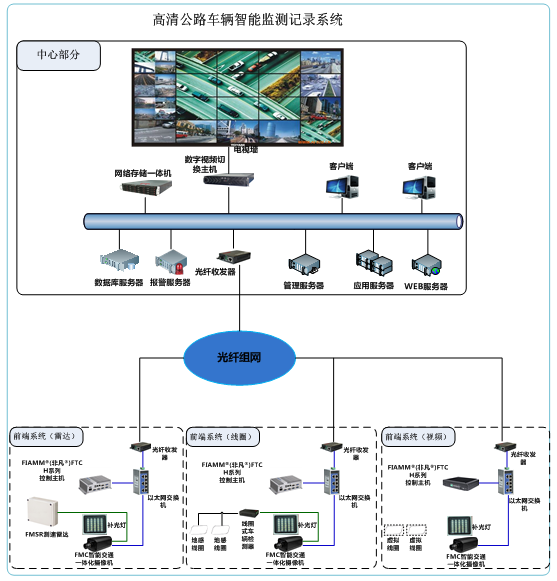 公路车辆智能监测记录系统