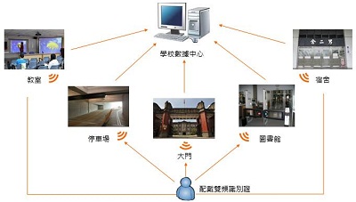 校园安全门禁管理系统解决方案