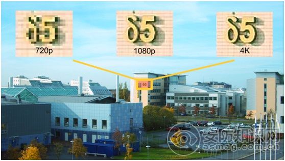 安讯士网络摄像机在智能交通监控的应用