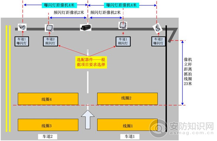 卡口系统在车道中的安装解决方案