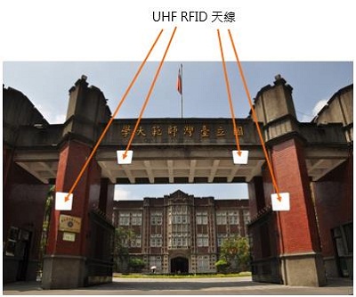 UHF RFID校园安全门禁管理系统方案