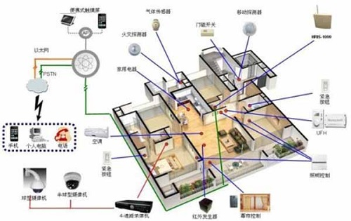 智能家居布线你须知