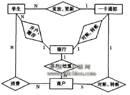 银校一卡通中的一些会计问题研究