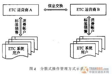 分散清算方式