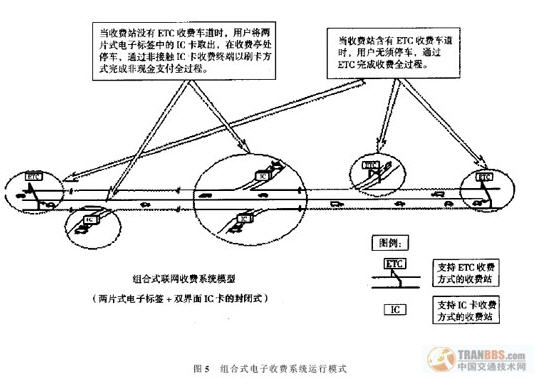 组合式电子收费系统运行模式