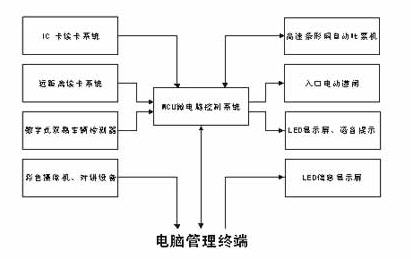 入口控制设备的原理框图