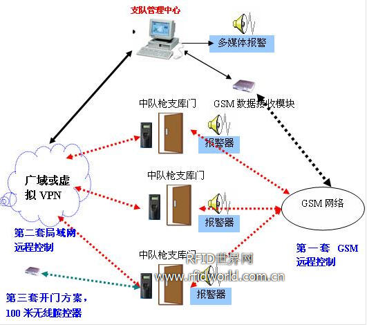 设备组网结构图