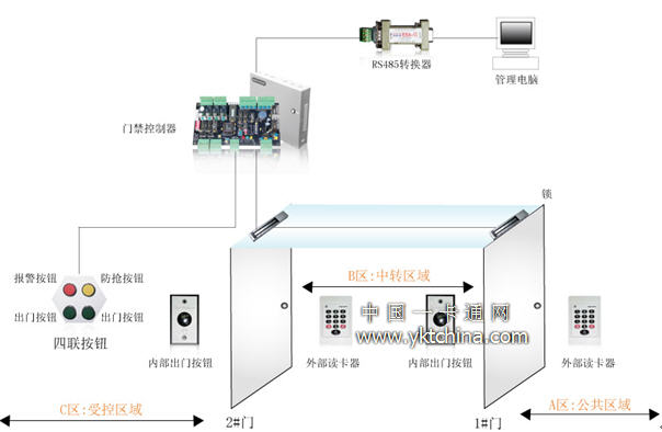 智能防尾随门系统使用流程