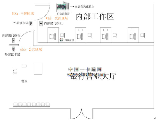 Digitalor银行防尾随门禁系统示意图 