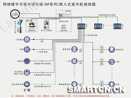 来邦网络楼宇可视对讲系统解决方案