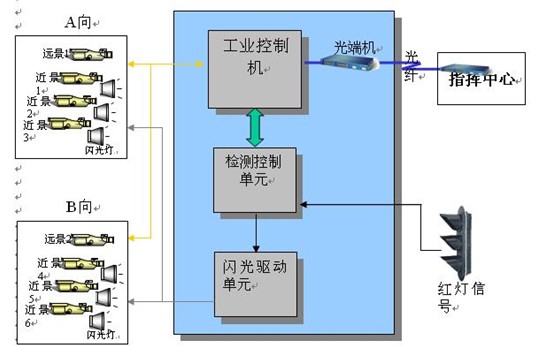 高清抓拍单元