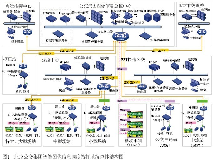 浅析北京公交集团智能图像信息调度指挥系统-交通港口-中国安防行业网