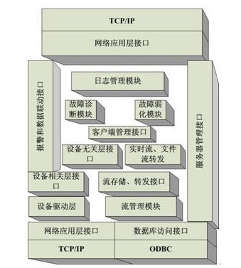 网页设计框架图_网页框架制作_请利用框架布局设计一个厂字形的网页插图片