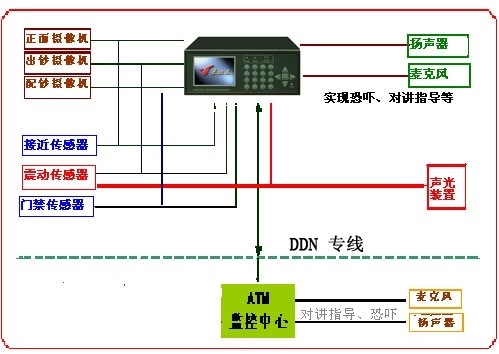 接入财经日历网_远程接入软件_接入网atm