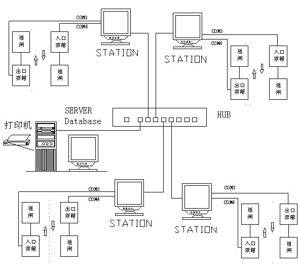 蓝牙蓝牙道闸系统接线图