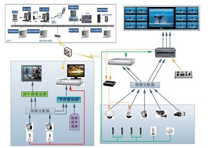 闭路监控视频监控系统监控系统拓扑图视频监控系统拓扑图监控拓扑图