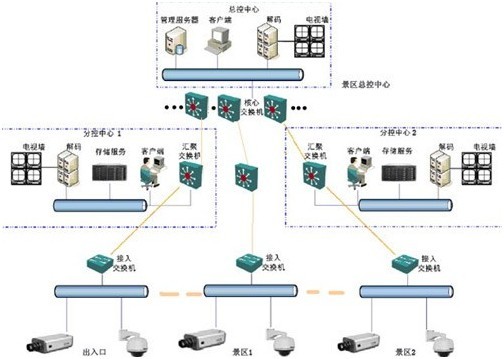 庐山地质公园ip高清监控系统解决方案