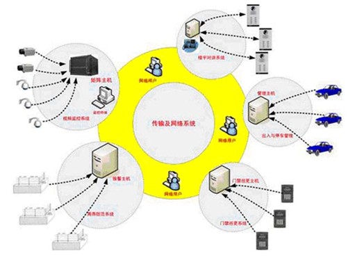 兰州：数字赋能才智安防小区建造