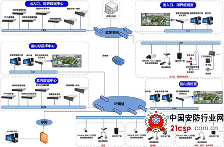 电子围栏十大品牌排行榜