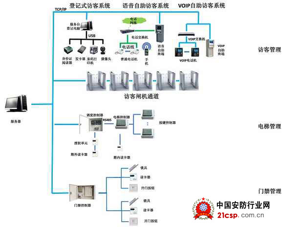 2024-2029年福清市智慧安防行業前景預測與市場調查研究報告(图1)