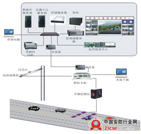 电子警察卡口接线图