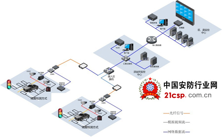 大华高清监控系统助力平安城市建设