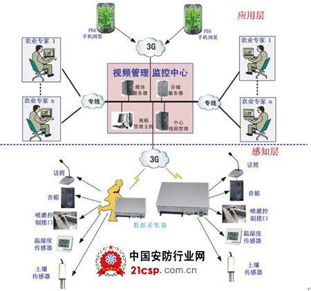 设备远程诊断技术在医疗器械维护中的作用(图1)
