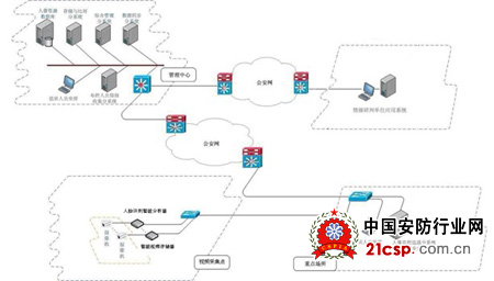 重点人口管控方案_社区重点部位 重点人员管控方案工作要求(3)