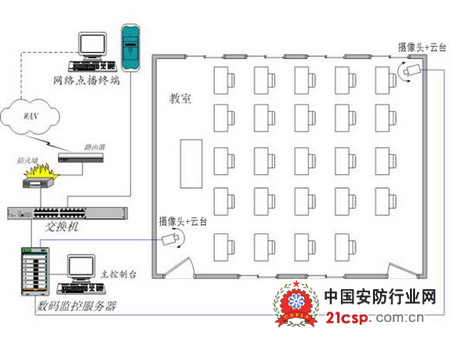 学校监控布点图纸