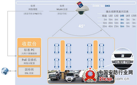 加油站监控解决方案