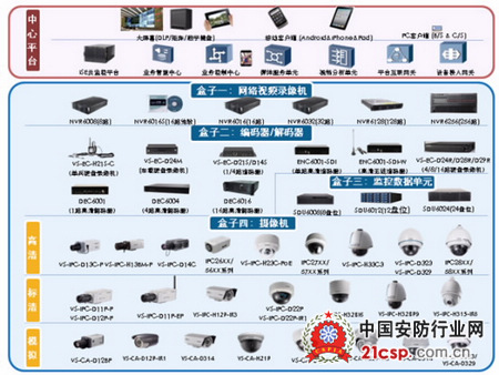 PA视讯中国股份有限公司智能视频设备行业三年发展洞察报告pptx(图1)