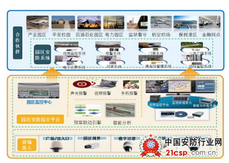 安防监控系统(图1)