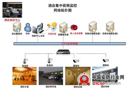 酒店视频监控系统设计方案