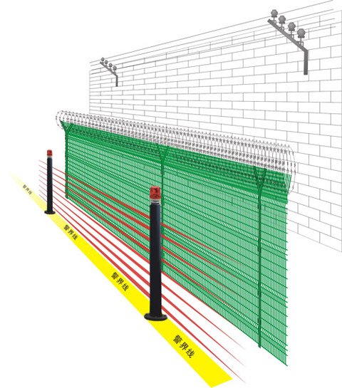 监狱内周界预警系统方案/看守所周界安防设计方案