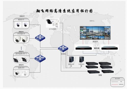 医院监控系统解决方案