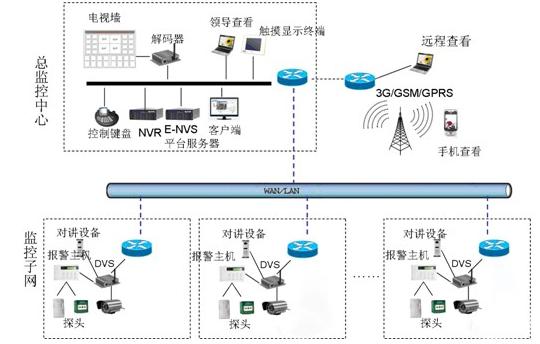 金三立品质酒店系统解决方案