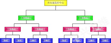 高速公路视频监控系统解决方案