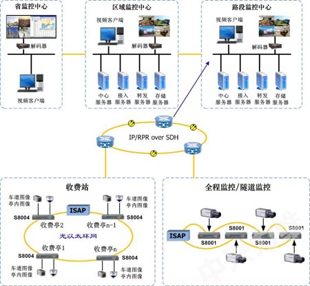 力维高速公路视频监控系统典型组网图