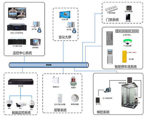 大华股份推出酒店综合应用安防系统