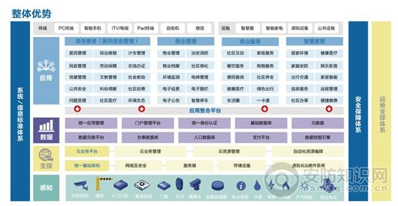 h3c智慧社区基础架构