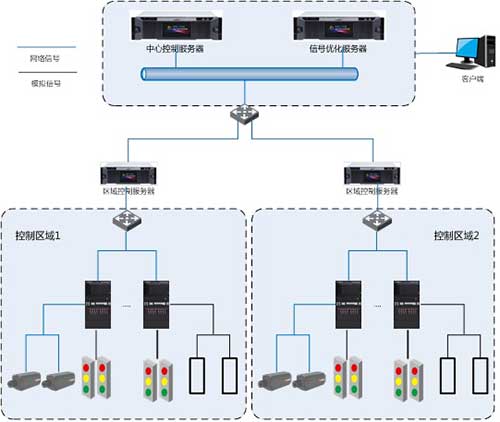 交通信号控制系统网络架构图