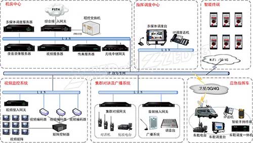 解决方案网络设备频道_天极网(图1)