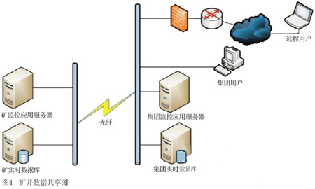 分布式计算用什么语言?_云计算分布式架构_c语言 分布式并行计算