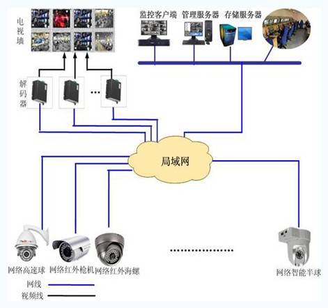 智能小区视频监控系统解决方案