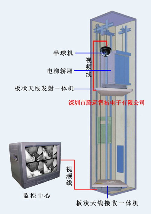 > 正文  会听到噪音 电梯分有机房和无机房两种,有机房的有水井和电井