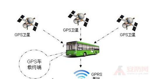 gps技术在智能交通系统中的应用(图10)