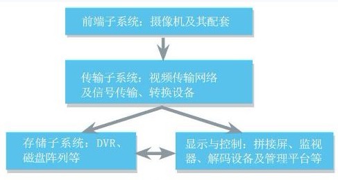 ͼ1����Ƶ���ϵͳ��һ��ṹ